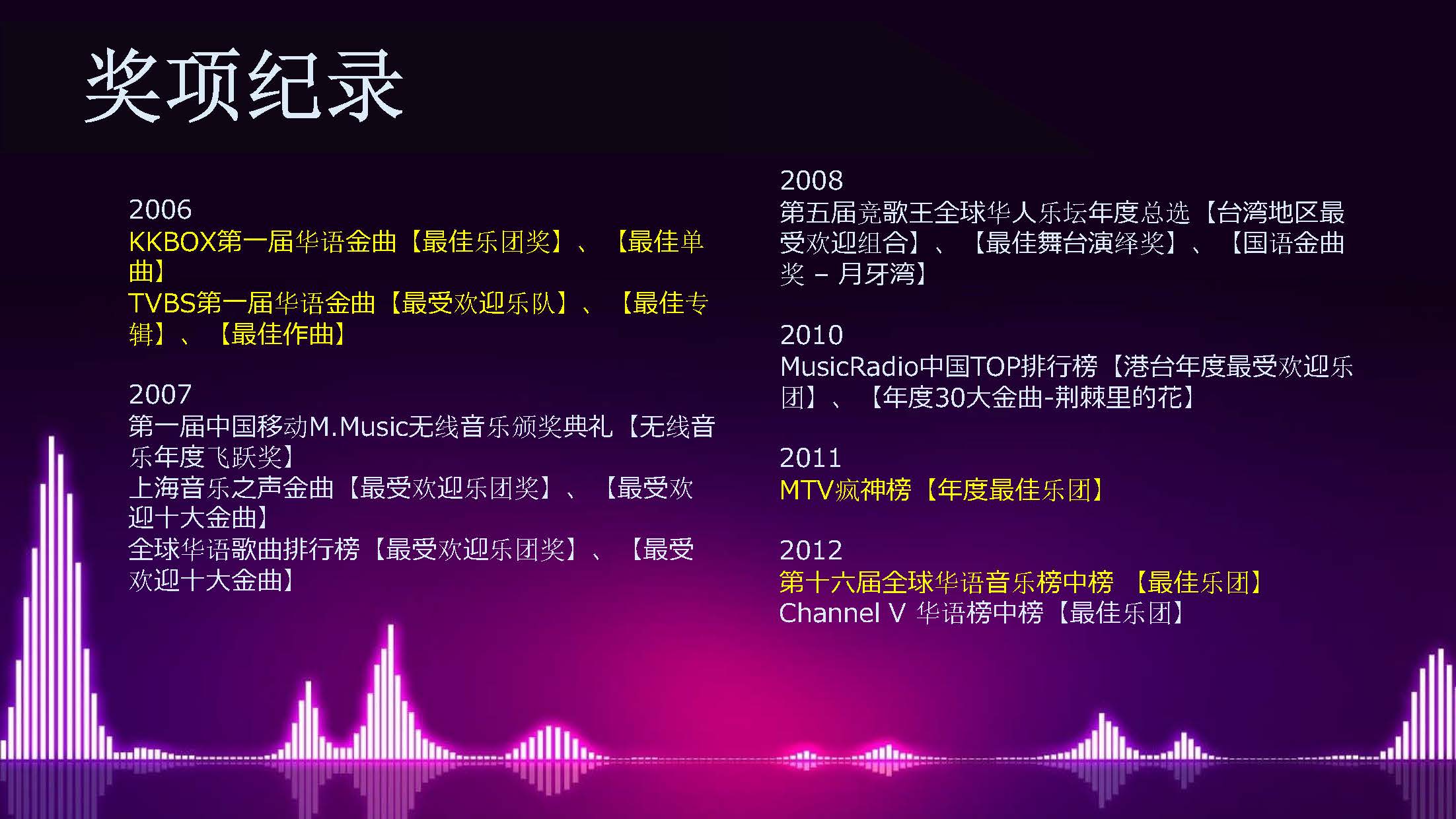 飞儿乐团